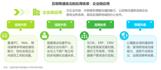 5G时代互联网通信云的三类应用场景 开启产业与个人互联网服务新纪元