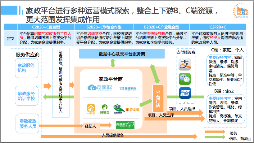 2016年中国互联网本地服务竞争格局研究报告 个人互联网服务的战国时代